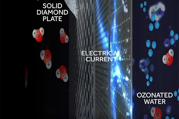 Jak powstaje wodny ozon Jak powstaje wodny ozon